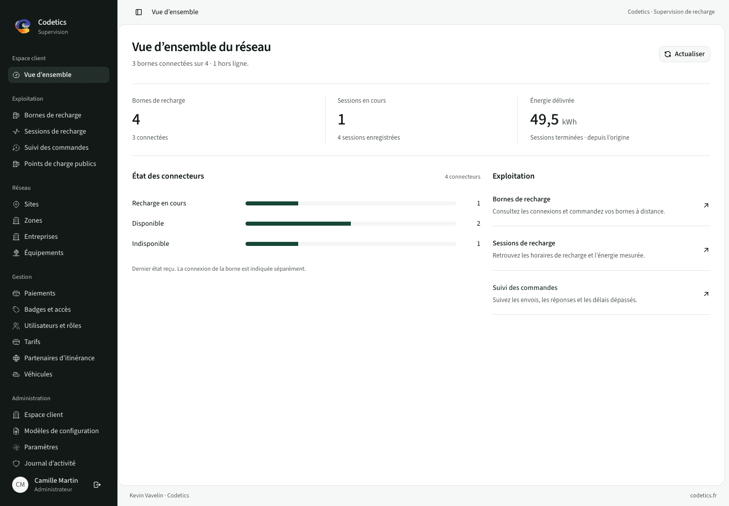 Tableau de bord EV Supervision Lite sur ordinateur : vue d'ensemble du réseau avec bornes connectées, sessions en cours, énergie délivrée et état des connecteurs.